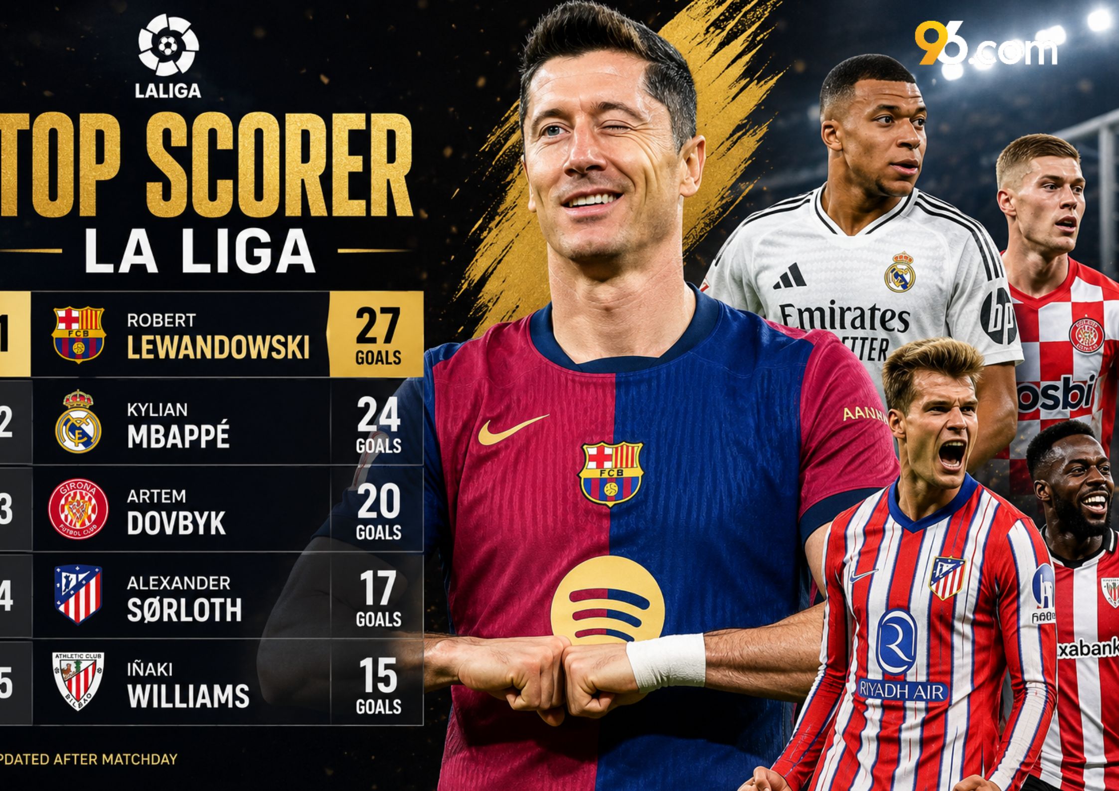 Top Scorer La Liga: Pichichi History, Records & Betting Guide