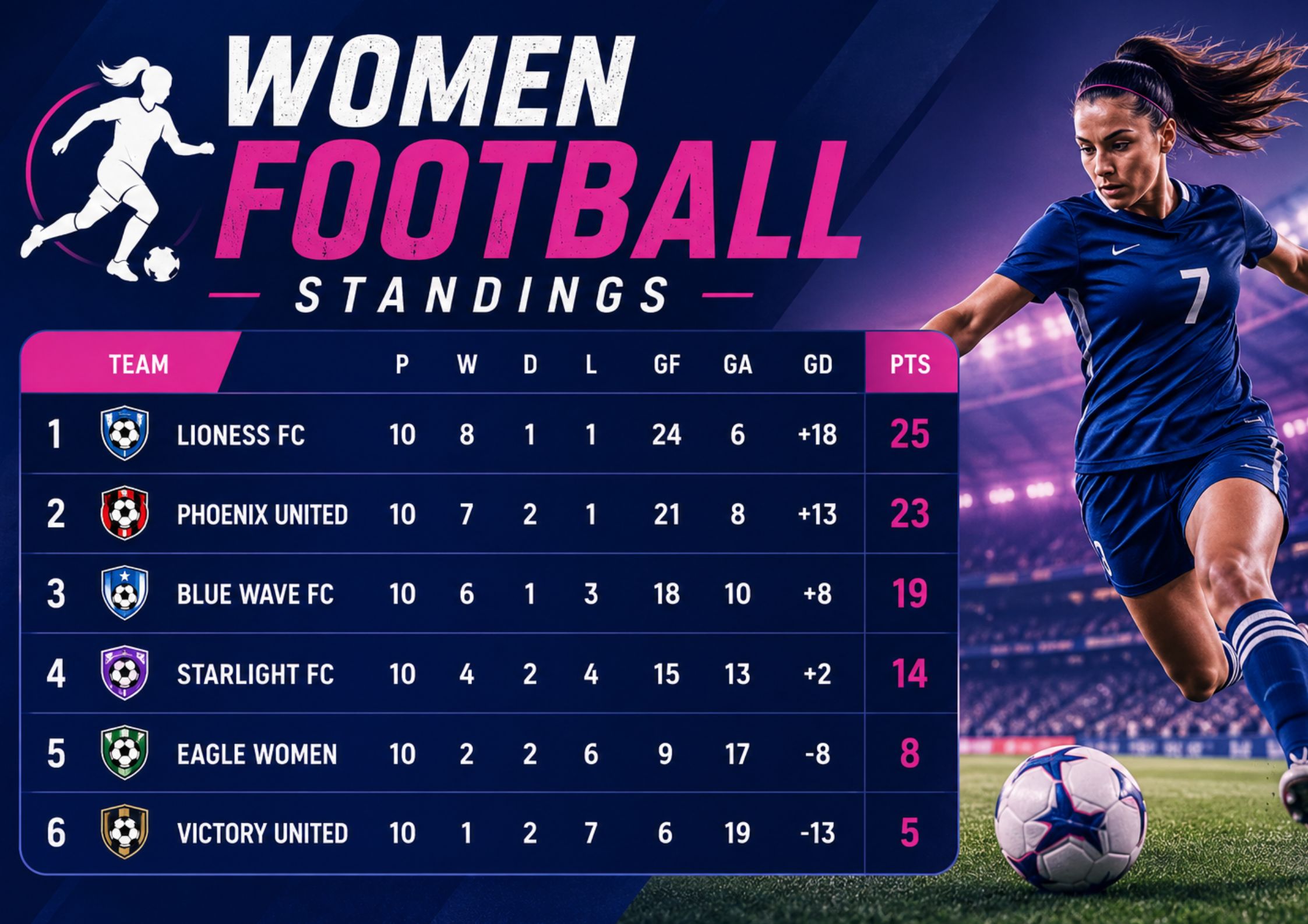 Women Football Standings: WSL, FIFA Rankings & Global Guide